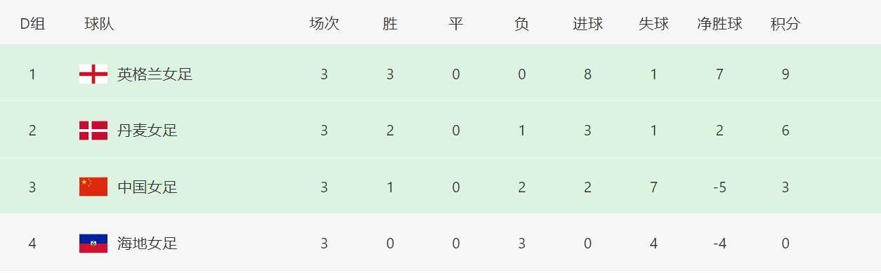 下半身